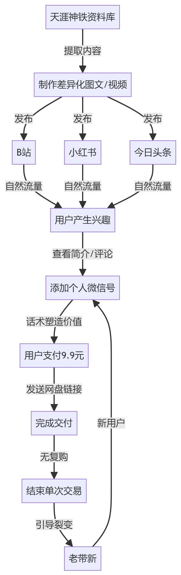 核心商业逻辑拆解